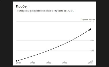 Geely Tugella 2022 года