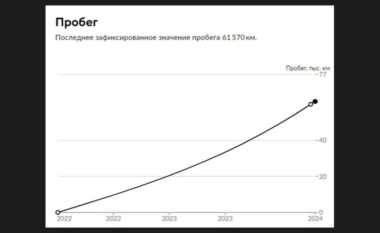 Geely Tugella 2022 года