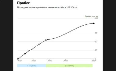 Renault Duster 2017 года, 102 904 км - вид 21