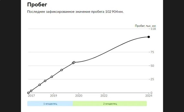 Renault Duster 2017 года, 102 904 км - вид 22