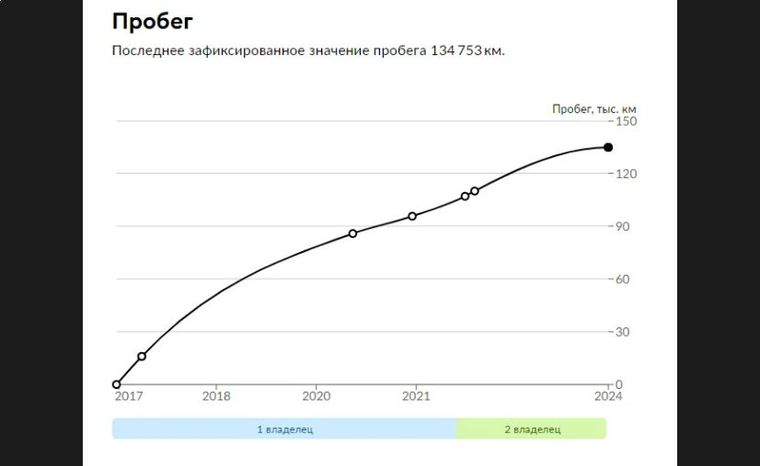 Hyundai Solaris 2017 года, 134 753 км - вид 19