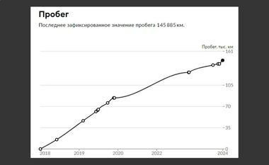 Renault Kaptur 2017 года, 145 885 км - вид 22