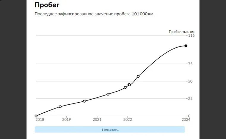 Honda CR-V 2018 года, 101 000 км - вид 27