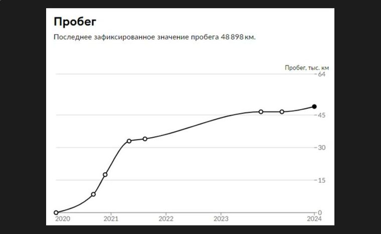 Volkswagen Polo 2020 года, 48 898 км - вид 19