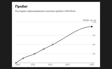 ВАЗ (LADA) Vesta 2020 года, 118 450 км - вид 16