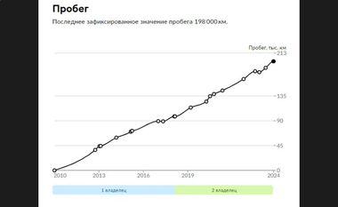 Renault Fluence 2010 года, 198 000 км - вид 20