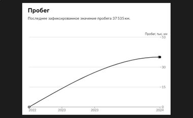 Exeed TXL 2022 года, 37 535 км - вид 32