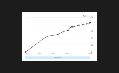 Renault Kaptur 2017 года, 84 933 км - вид 24