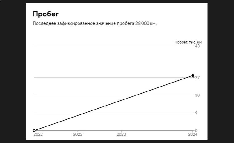 Geely Coolray 2022 года