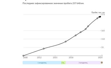 Honda Accord 2008 года, 272 336 км - вид 22