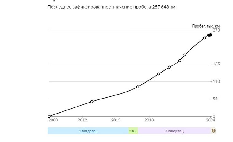 Honda Accord 2008 года, 272 336 км - вид 23