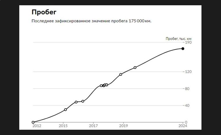 Audi A1 2012 года, 176 266 км - вид 22