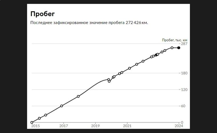 Volkswagen Tiguan 2015 года, 272 426 км - вид 20