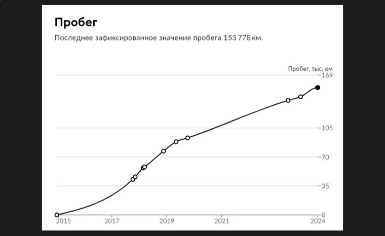 KIA Ceed 2015 года, 153 778 км - вид 18