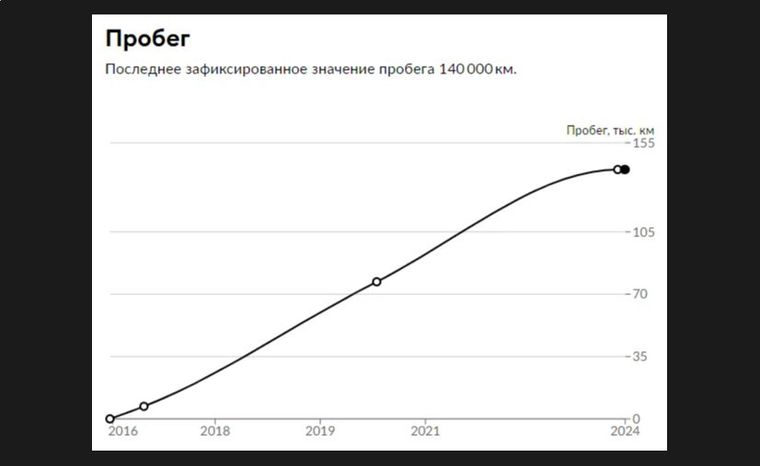 ВАЗ (LADA) Kalina 2016 года, 140 000 км - вид 20