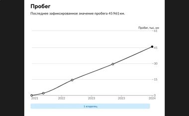 ВАЗ (LADA) Largus 2021 года, 60 389 км - вид 23