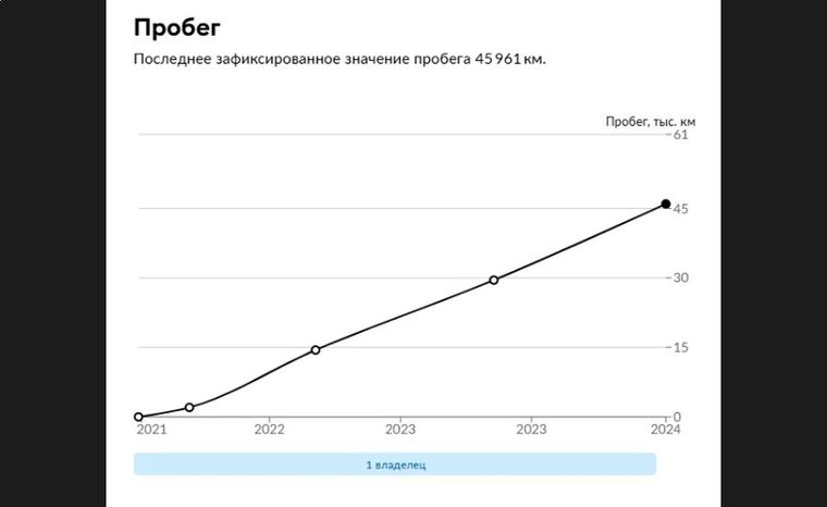 ВАЗ (LADA) Largus 2021 года, 60 389 км - вид 23