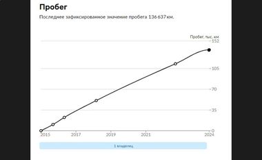 Peugeot 408 2015 года, 136 637 км - вид 15