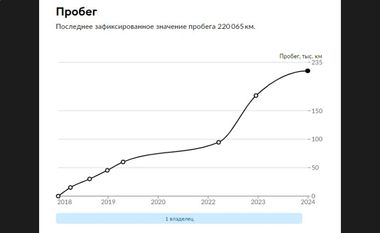 Renault Duster 2018 года, 220 065 км - вид 21