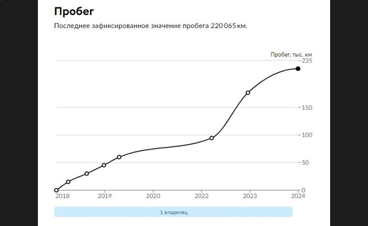 Renault Duster 2018 года, 220 065 км - вид 21