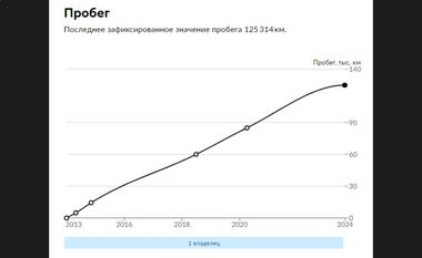 Renault Sandero 2013 года, 125 314 км - вид 20