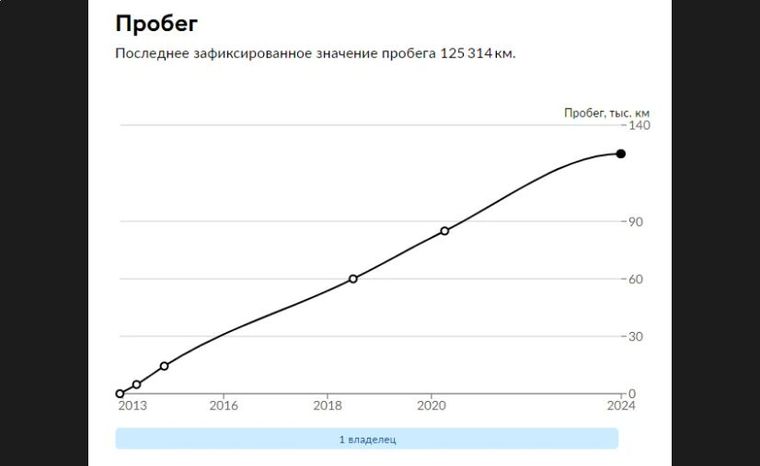 Renault Sandero 2013 года, 125 314 км - вид 20