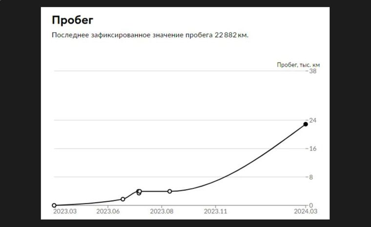 Changan UNI-T 2021 года, 22 882 км - вид 23