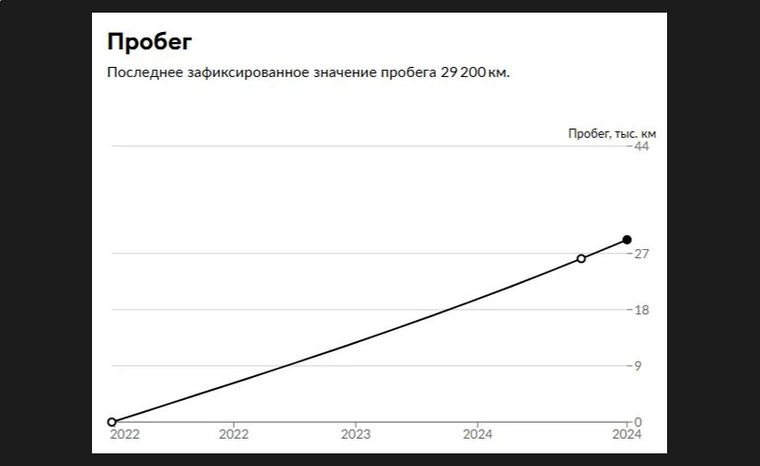 KIA Seltos 2022 года, 29 892 км - вид 22