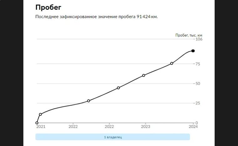 ВАЗ (LADA) Granta 2021 года, 91 424 км - вид 20