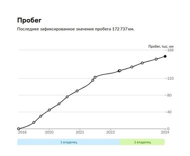 Skoda Octavia 2018 года, 177 863 км - вид 18