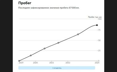 УАЗ Patriot 2019 года, 87 000 км - вид 21