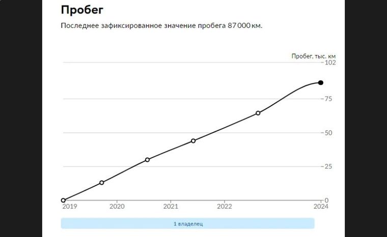 УАЗ Patriot 2019 года, 87 000 км - вид 21