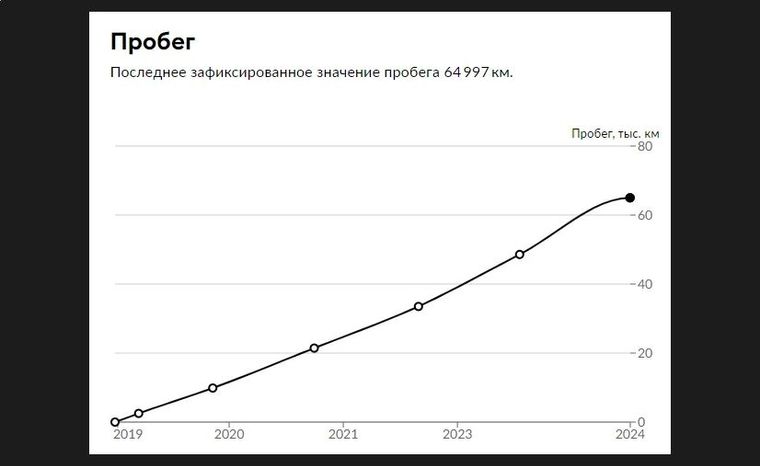 Renault Kaptur 2019 года, 64 997 км - вид 24