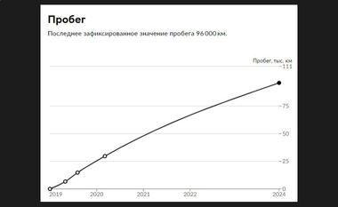 ВАЗ (LADA) Vesta Cross 2019 года, 96 000 км - вид 16