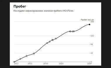 Renault Sandero Stepway 2013 года, 192 672 км - вид 18