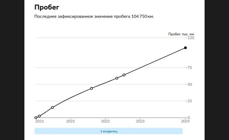 ВАЗ (LADA) Vesta 2021 года, 120 314 км - вид 19