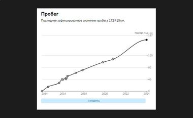 Renault Duster 2013 года, 172 410 км - вид 19