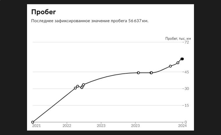 ВАЗ (LADA) Vesta 2021 года, 56 637 км - вид 16