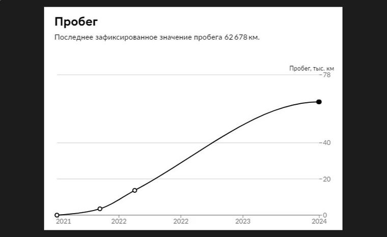 Renault Duster 2021 года, 62 678 км - вид 21