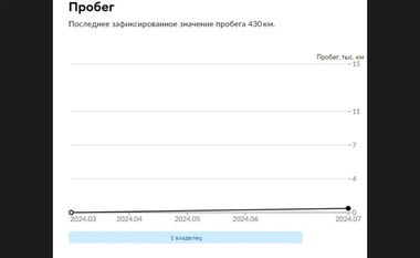 ВАЗ (LADA) Vesta 2024 года, 430 км - вид 22