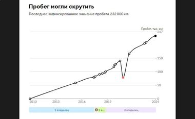 Mazda 3 2010 года, 232 000 км - вид 21