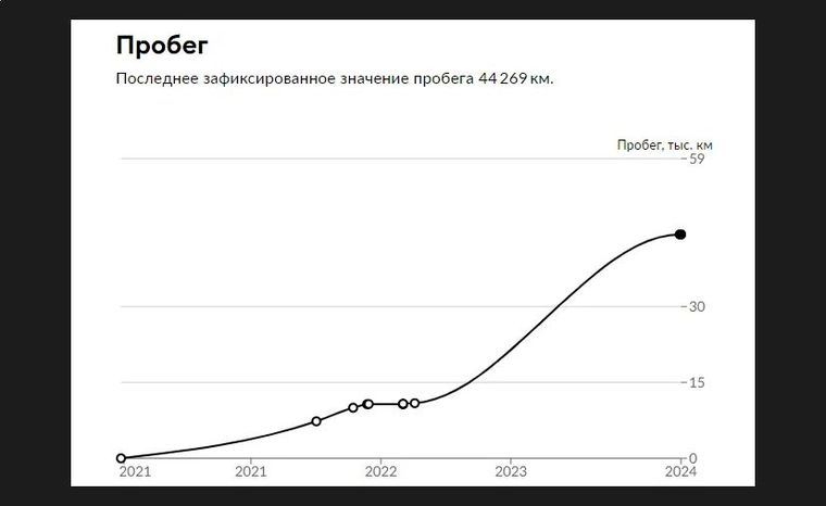 Renault Duster 2021 года, 44 269 км - вид 19