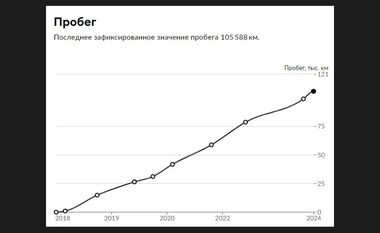 Renault Kaptur 2017 года, 105 588 км - вид 24