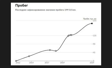 Volkswagen Polo 2012 года, 199 515 км - вид 17