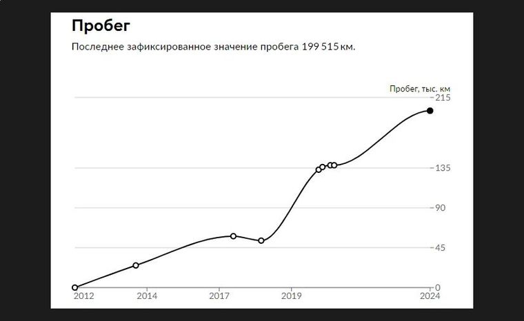 Volkswagen Polo 2012 года, 199 515 км - вид 17