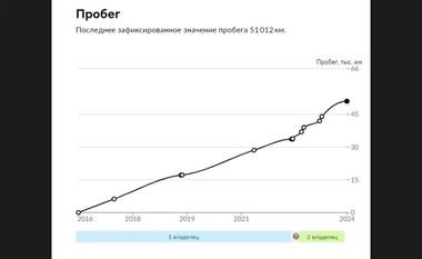 KIA Sportage 2016 года, 51 012 км - вид 32