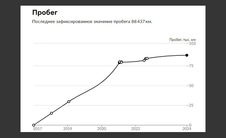 ВАЗ (LADA) Granta 2017 года, 88 466 км - вид 16