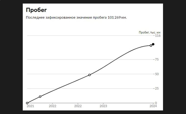 Renault Kaptur 2021 года, 101 269 км - вид 21