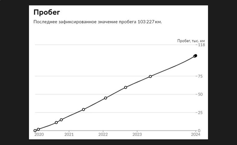 Mitsubishi Outlander 2020 года, 102 442 км - вид 19