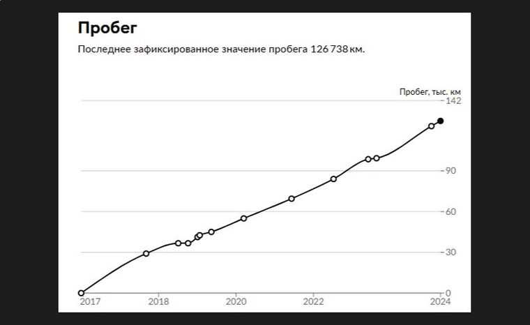 Renault Kaptur 2017 года, 131 229 км - вид 25